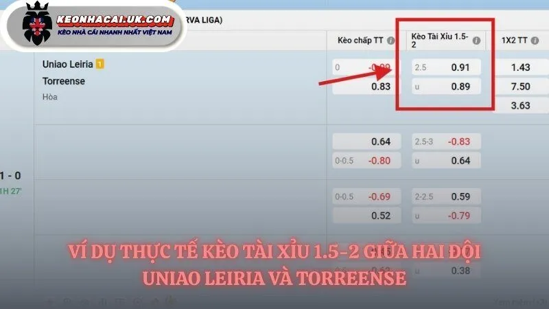 Ví dụ minh họa dễ hiểu về kèo tài xỉu 1.5-2