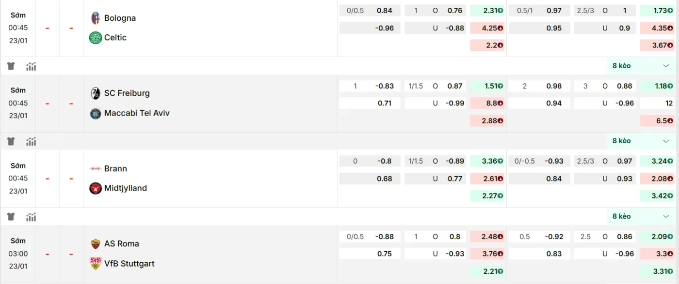 KQBD cập nhật kèo nhà cái mới nhất trận: Bologna vs Celtic