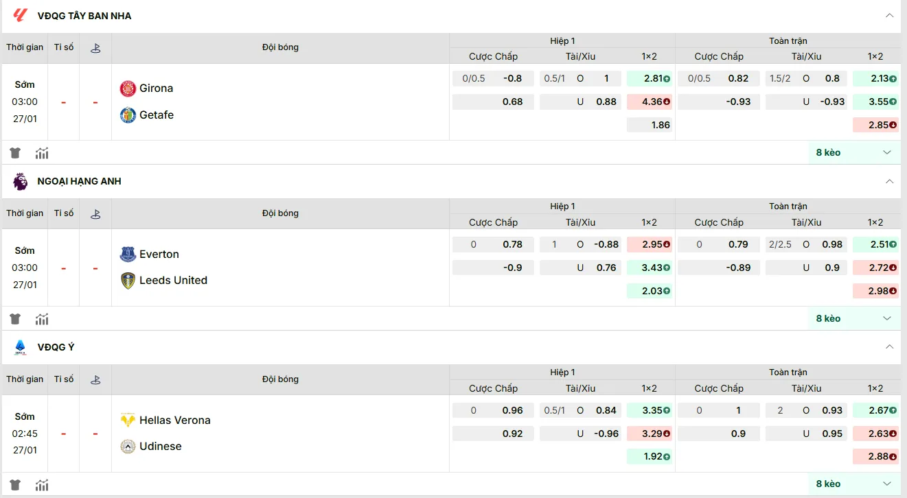 KQBD cập nhật kèo nhà cái mới nhất trận: Everton vs Leeds United